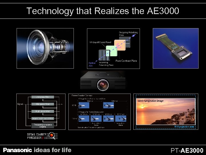 Technology that Realizes the AE 3000 2. 35: 1 projection image 16: 9 projection