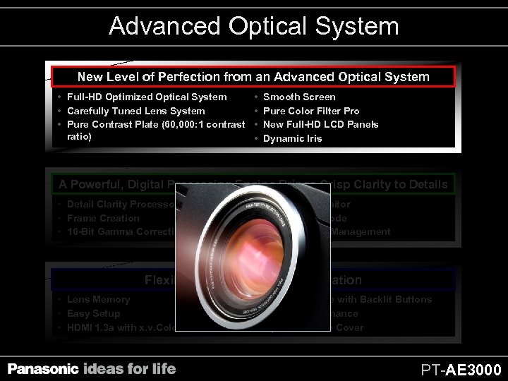 Advanced Optical System New Level of Perfection from an Advanced Optical System • Full-HD