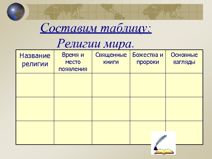 Составим таблицу: Религии мира. Название религии Время и место появления Священные Божества и книги