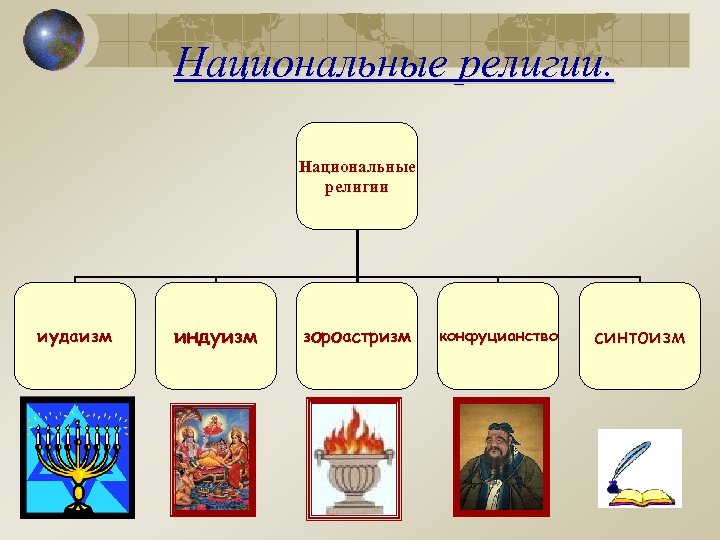 Национальные религии иудаизм индуизм зороастризм конфуцианство синтоизм 