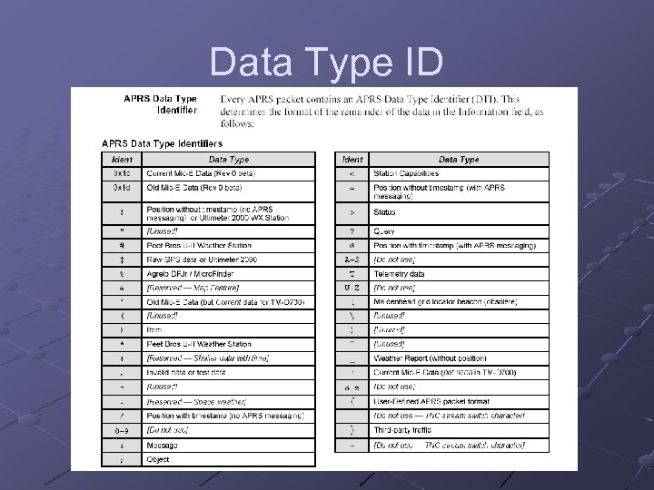 Data Type ID 