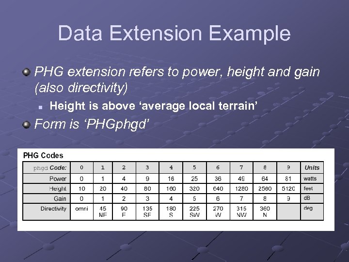 Data Extension Example PHG extension refers to power, height and gain (also directivity) n