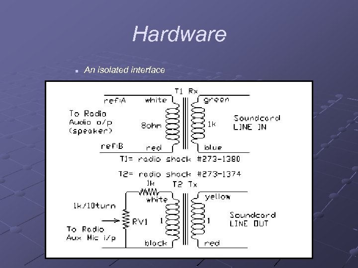 Hardware n An isolated interface 
