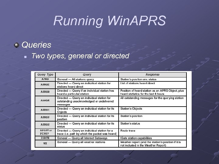 Running Win. APRS Queries n Two types, general or directed 