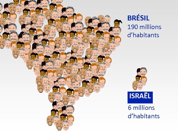 BRÉSIL 190 millions d’habitants ISRAËL 6 millions d’habitants 
