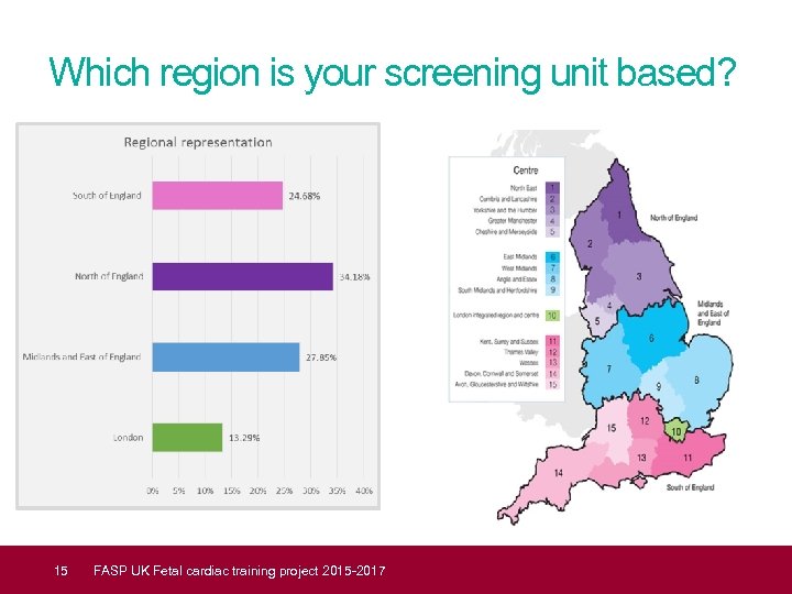 Which region is your screening unit based? 15 FASP UK Fetal cardiac training project