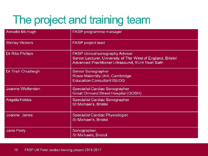 The project and training team 18 FASP UK Fetal cardiac training project 2015 -2017