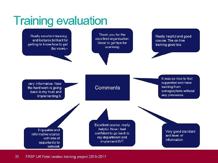 Training evaluation 33 FASP UK Fetal cardiac training project 2015 -2017 