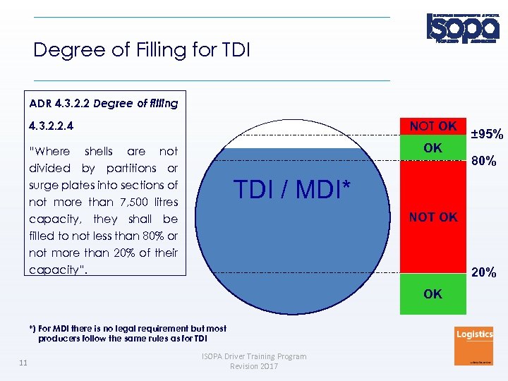 Degree of Filling for TDI ADR 4. 3. 2. 2 Degree of filling NOT