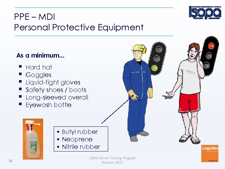 PPE – MDI Personal Protective Equipment As a minimum. . . Hard hat Goggles