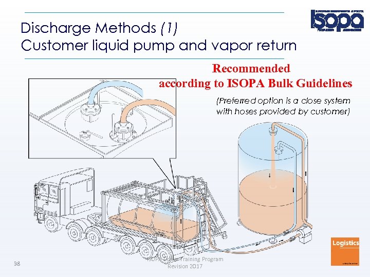 Discharge Methods (1) Customer liquid pump and vapor return Recommended according to ISOPA Bulk