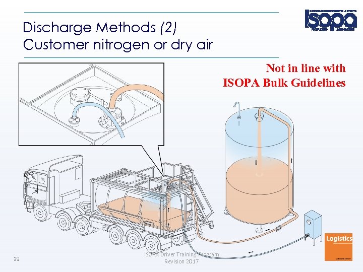 Discharge Methods (2) Customer nitrogen or dry air Not in line with ISOPA Bulk