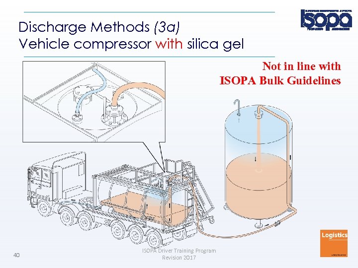 Discharge Methods (3 a) Vehicle compressor with silica gel Not in line with ISOPA