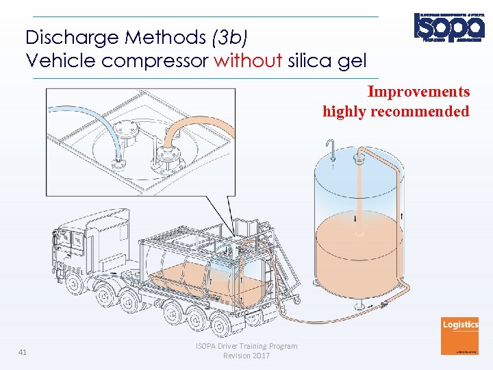 Discharge Methods (3 b) Vehicle compressor without silica gel Improvements highly recommended 41 ISOPA