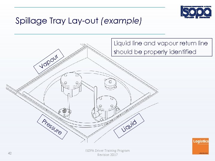 Spillage Tray Lay-out (example) ur o Liquid line and vapour return line should be