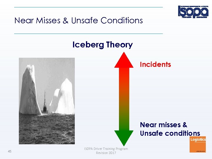 Near Misses & Unsafe Conditions Iceberg Theory Incidents Near misses & Unsafe conditions 45