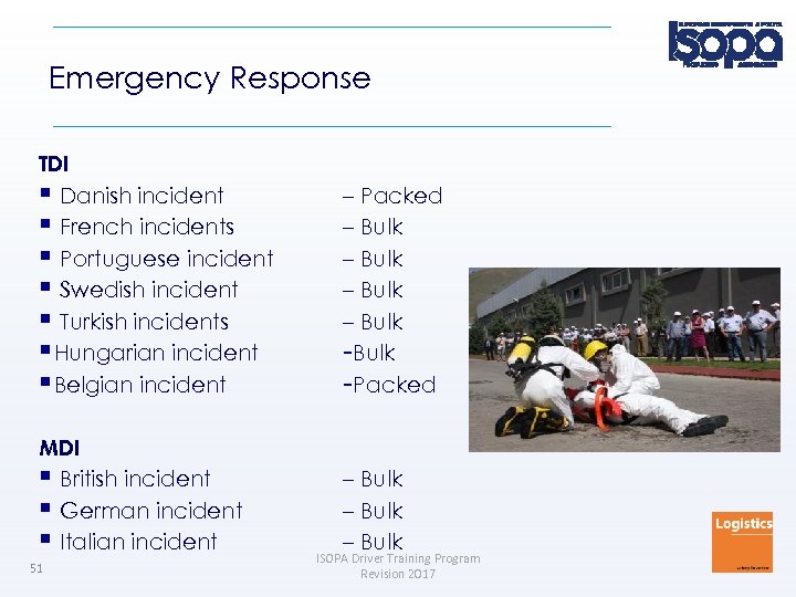 Emergency Response TDI Danish incident French incidents Portuguese incident Swedish incident Turkish incidents Hungarian