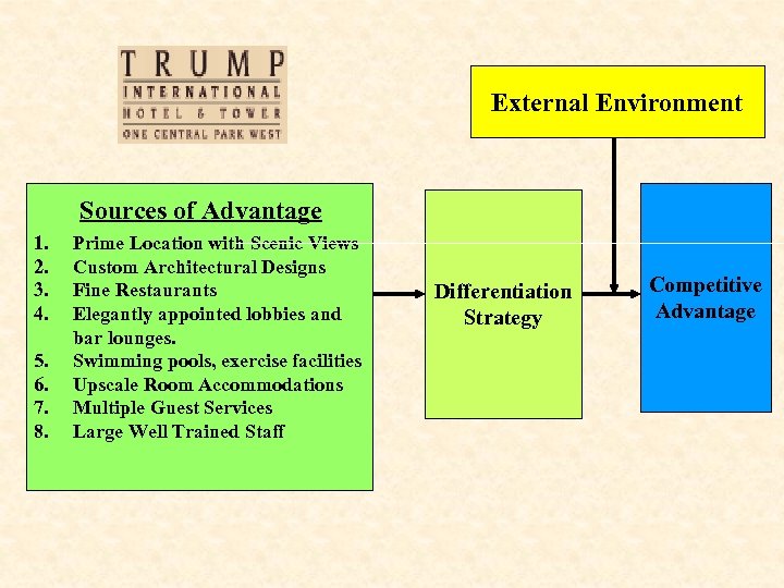 External Environment Sources of Advantage 1. 2. 3. 4. 5. 6. 7. 8. Prime