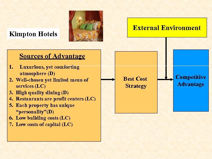 Kimpton Hotels External Environment Sources of Advantage 1. 2. 3. 4. 5. 6. 7.