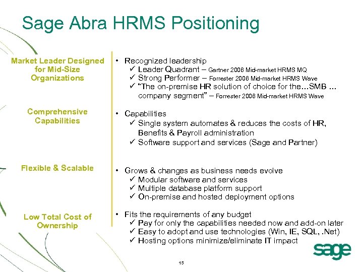 Sage Abra HRMS Positioning Market Leader Designed for Mid-Size Organizations Comprehensive Capabilities Flexible &