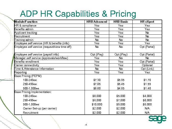 ADP HR Capabilities & Pricing Module/Function HR & compliance Benefits admin Applicant tracking Recruitment