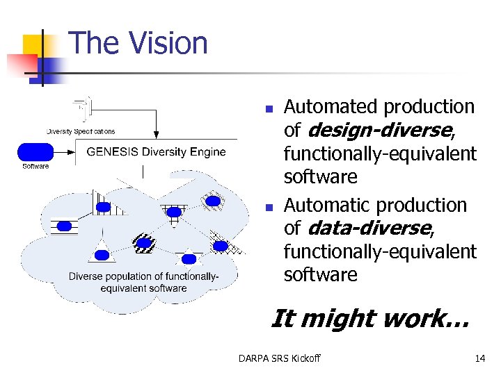 The Vision n n Automated production of design-diverse, functionally-equivalent software Automatic production of data-diverse,