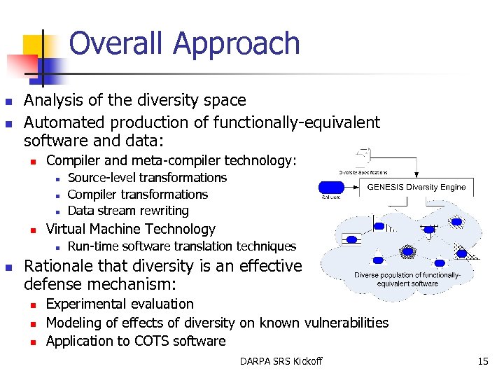 Overall Approach n n Analysis of the diversity space Automated production of functionally-equivalent software