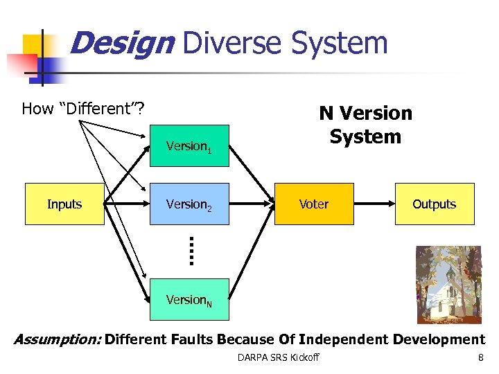 Design Diverse System How “Different”? Version 1 Inputs Version 2 N Version System Voter