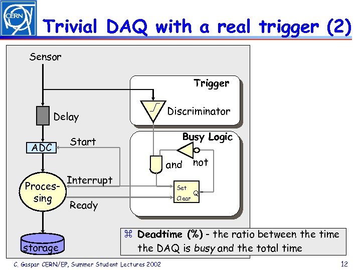 Trivial DAQ with a real trigger (2) Sensor Trigger Discriminator Delay ADC Busy Logic