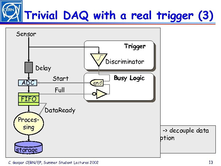 Trivial DAQ with a real trigger (3) Sensor Trigger Discriminator Delay ADC Start and