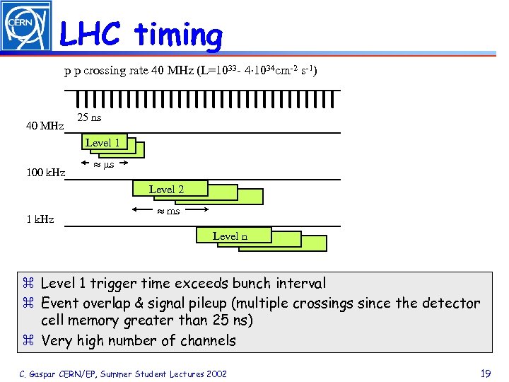 LHC timing p p crossing rate 40 MHz (L=1033 - 4× 1034 cm-2 s-1)