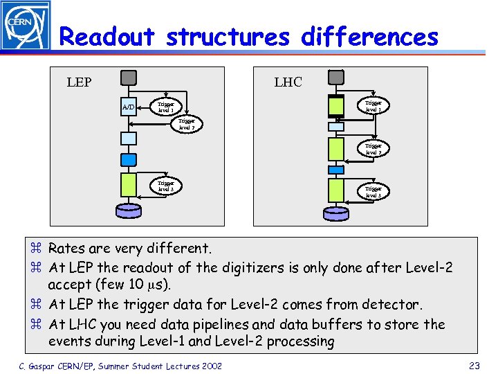 Readout structures differences LEP LHC A/D Trigger level 1 Trigger level 2 Trigger level