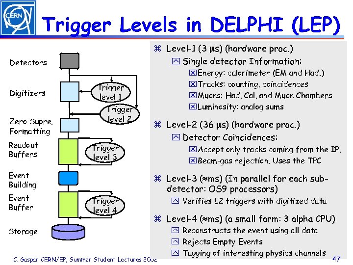 Trigger Levels in DELPHI (LEP) z Level-1 (3 s) (hardware proc. ) y Single