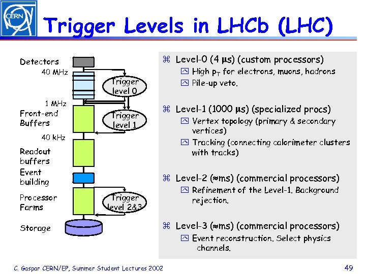 Trigger Levels in LHCb (LHC) z Level-0 (4 s) (custom processors) Detectors 40 MHz