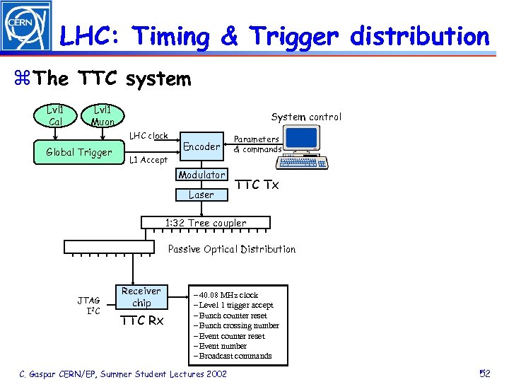 LHC: Timing & Trigger distribution z The TTC system Lvl 1 Cal Lvl 1