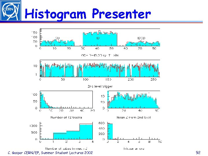 Histogram Presenter C. Gaspar CERN/EP, Summer Student Lectures 2002 92 