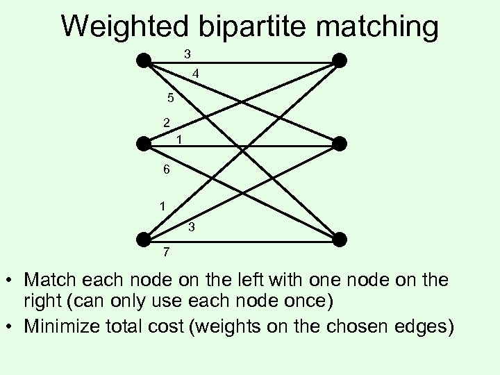 Weighted bipartite matching 3 4 5 2 1 6 1 3 7 • Match