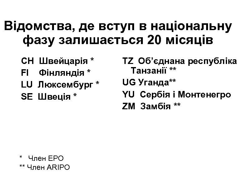 Відомства, де вступ в національну фазу залишається 20 місяців CH FI LU SE Швейцарія