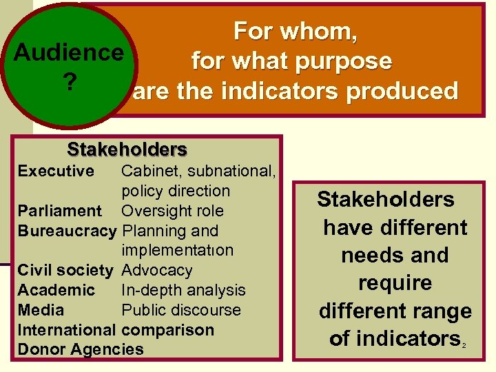 For whom, Audience for what purpose ? are the indicators produced Stakeholders Executive Cabinet,