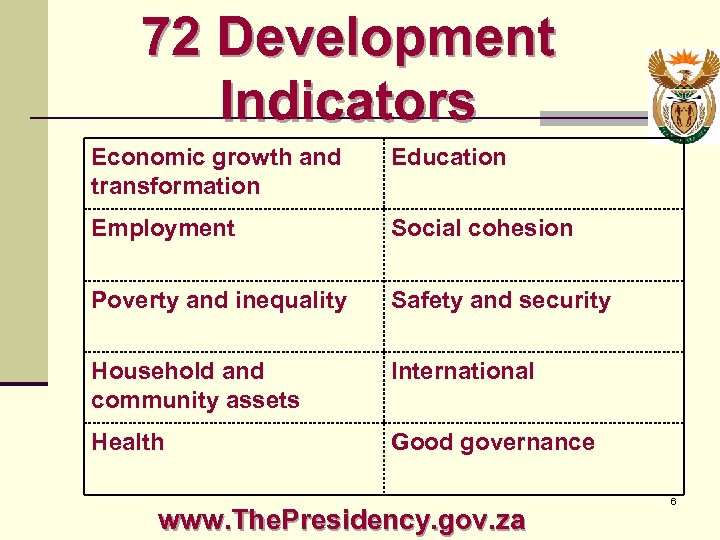 72 Development Indicators Economic growth and transformation Education Employment Social cohesion Poverty and inequality