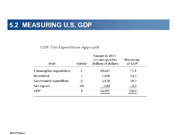 5. 2 MEASURING U. S. GDP © 2013 Pearson 