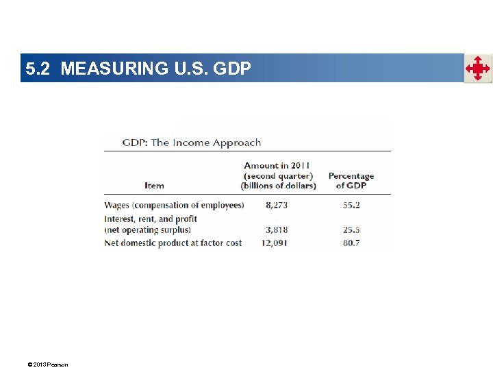 5. 2 MEASURING U. S. GDP © 2013 Pearson 