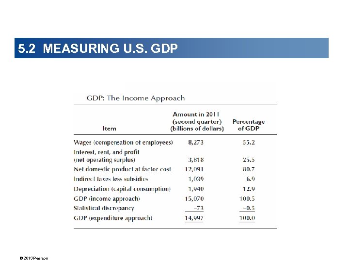 5. 2 MEASURING U. S. GDP © 2013 Pearson 