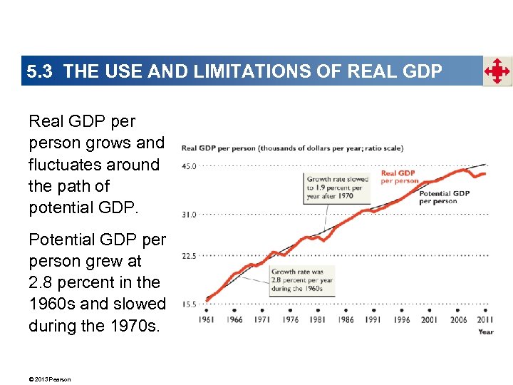 5. 3 THE USE AND LIMITATIONS OF REAL GDP Real GDP person grows and