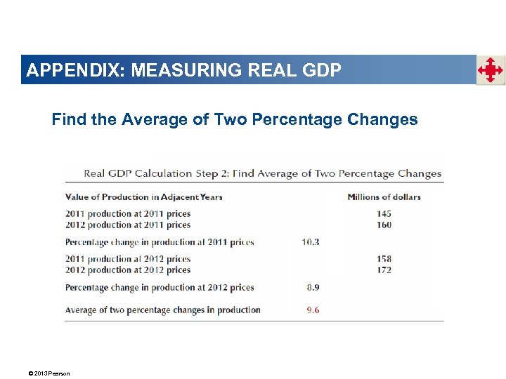 APPENDIX: MEASURING REAL GDP Find the Average of Two Percentage Changes © 2013 Pearson