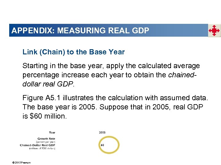 APPENDIX: MEASURING REAL GDP Link (Chain) to the Base Year Starting in the base