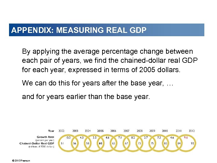 APPENDIX: MEASURING REAL GDP By applying the average percentage change between each pair of