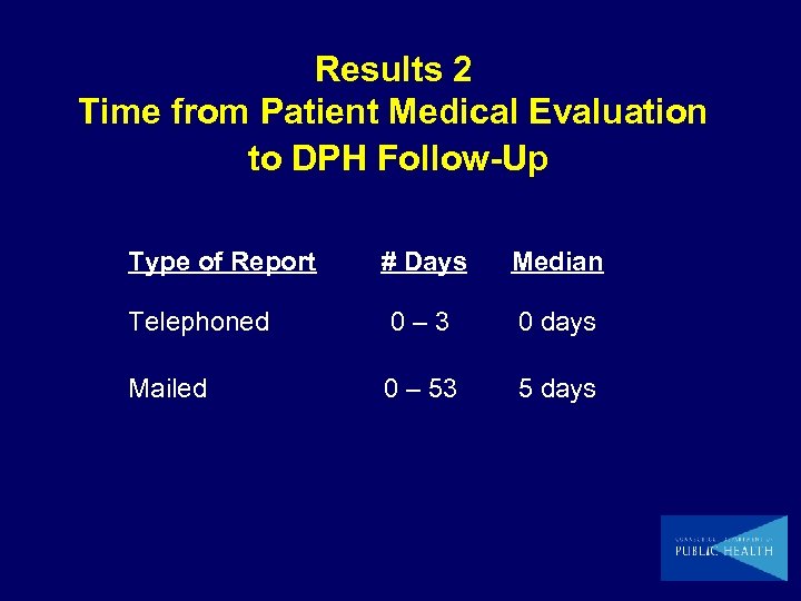 Results 2 Time from Patient Medical Evaluation to DPH Follow-Up Type of Report #