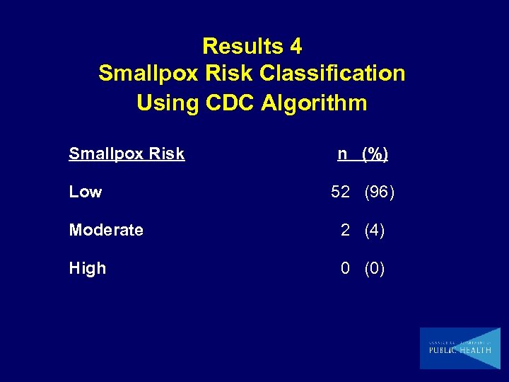 Results 4 Smallpox Risk Classification Using CDC Algorithm Smallpox Risk Low n (%) 52