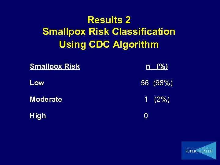 Results 2 Smallpox Risk Classification Using CDC Algorithm Smallpox Risk Low n (%) 56